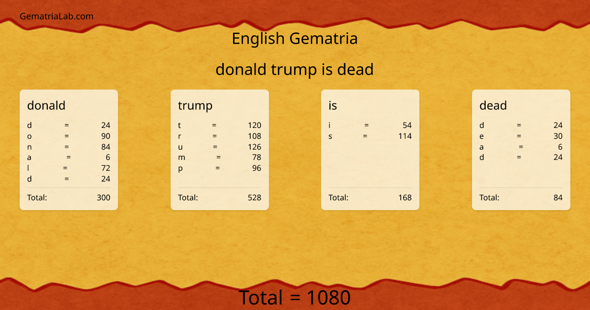 donald trump is dead in english Gematria
